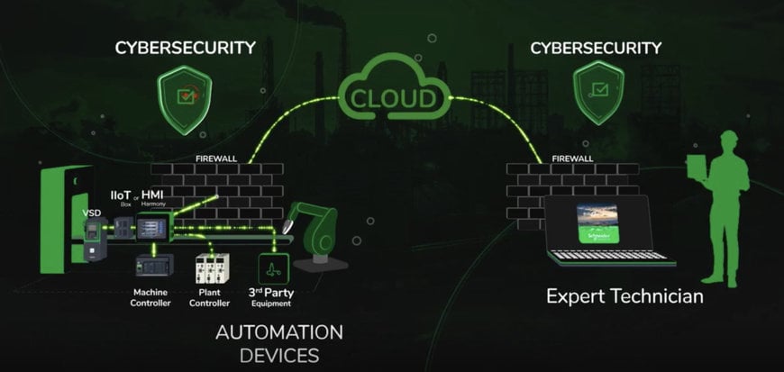 Schneider Electric presenta EcoStruxure Secure Connect: connessione sicura da HMI e iPC a tutti i dispositivi collegati in rete